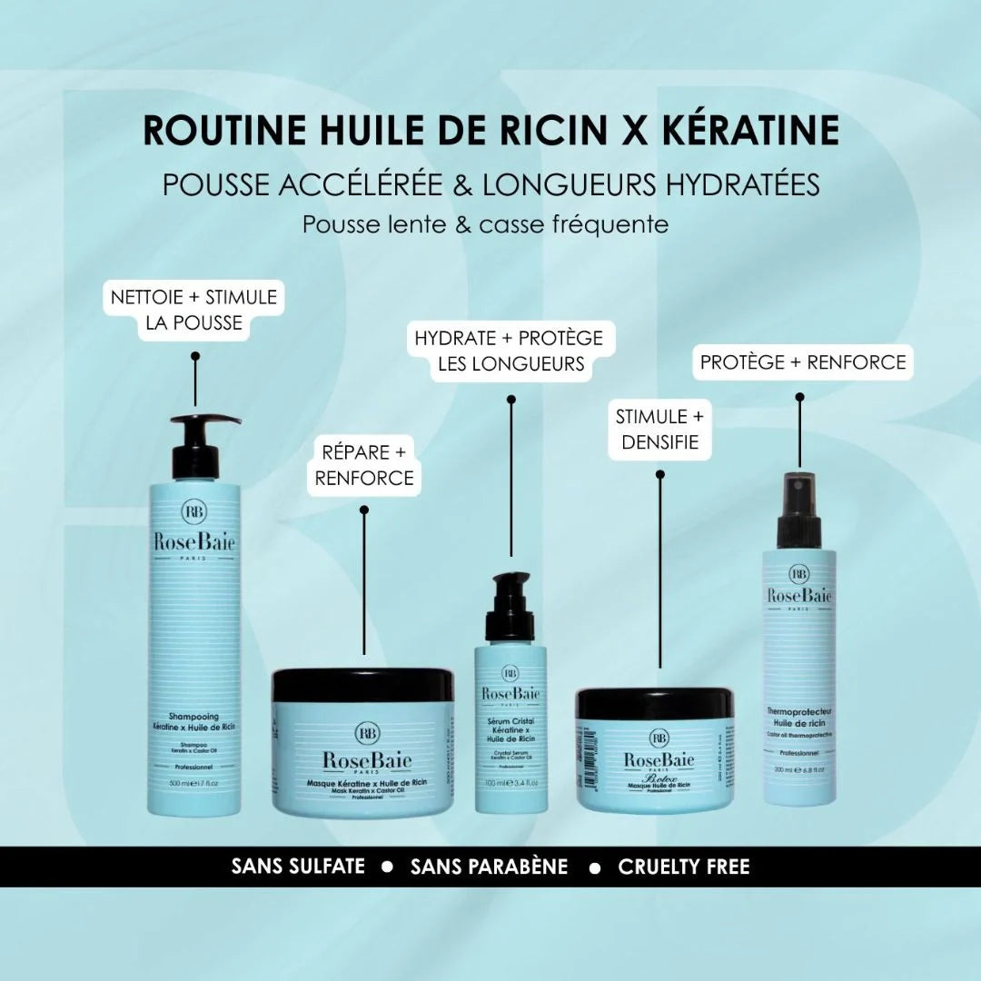 Castor & Keratin Complete Routine — Growth & Hydration