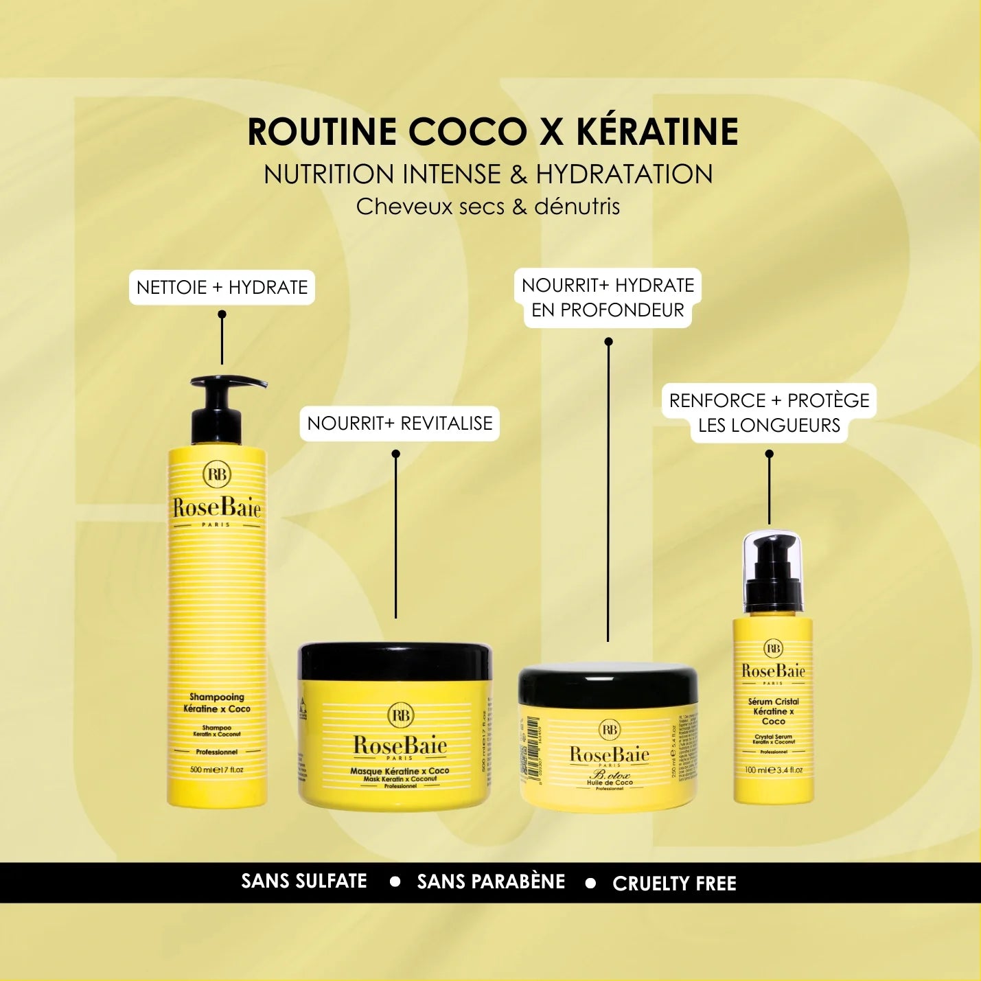 Coconut & Keratin Complete Routine — Nourishment & Hydration